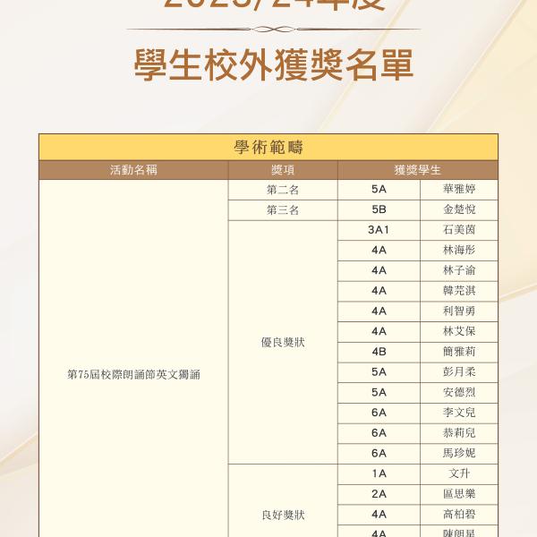 20241001 23/24 年度學生獎項及成就